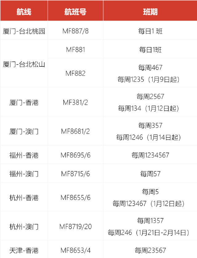 注：以上航班均为当地时间，如遇航班变动，请以实际查询为准。