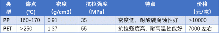 资料来源：Wind、轩元资本