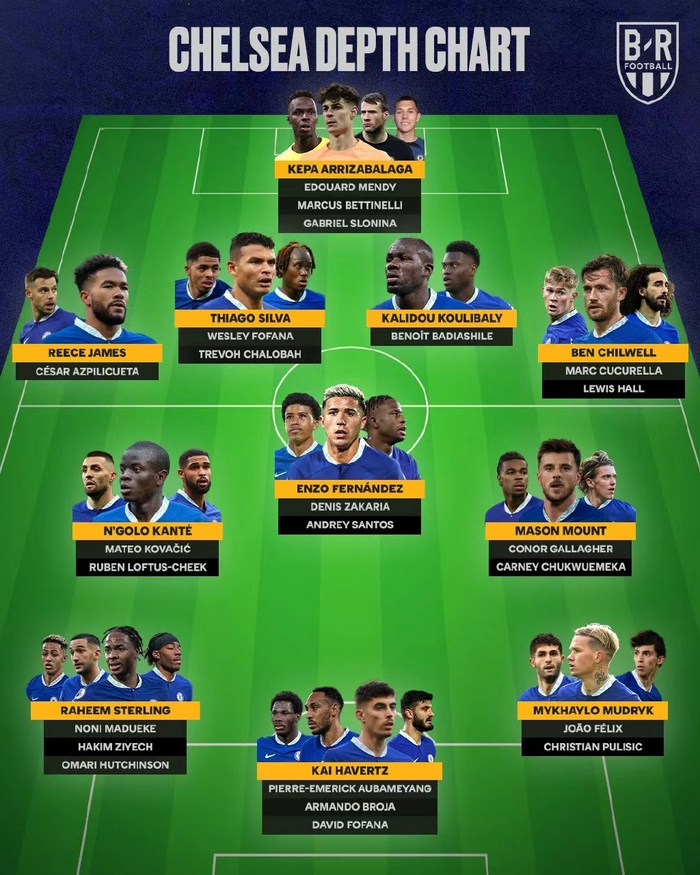切尔西目前已经能派出三套阵容。