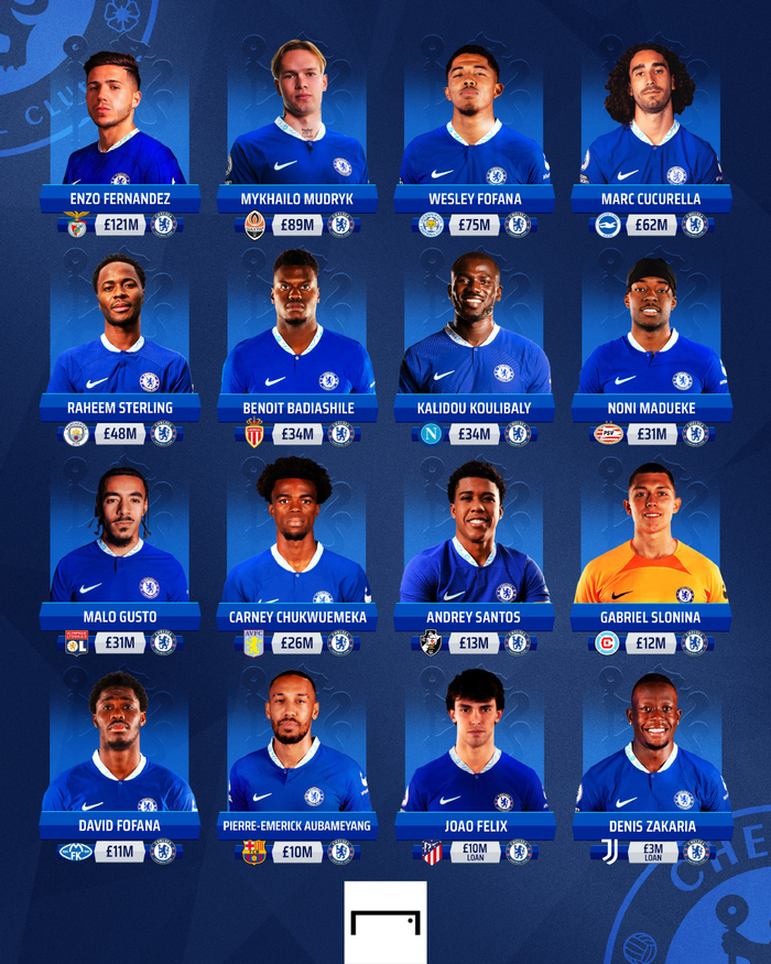 美国老板到来后，切尔西买入的球员。