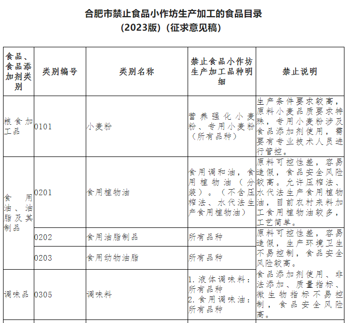 合肥食品原料批发
