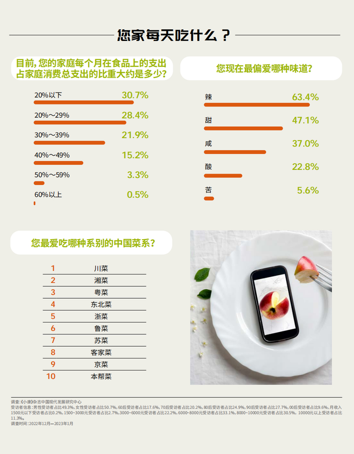 来源：《小康》杂志2023年2月上旬刊