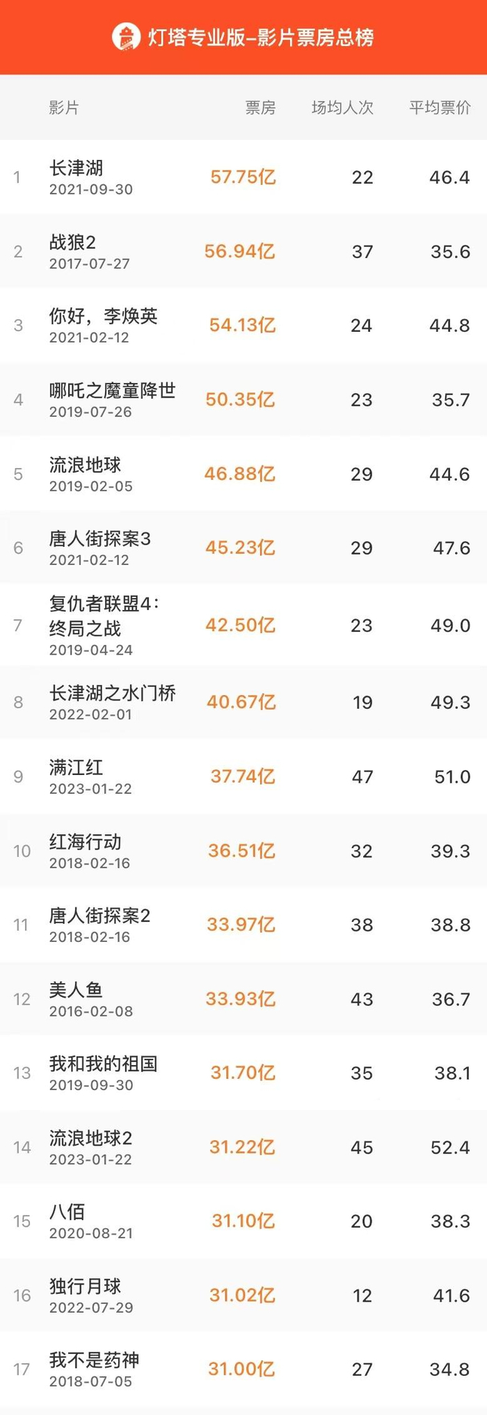 图片来自灯塔专业版