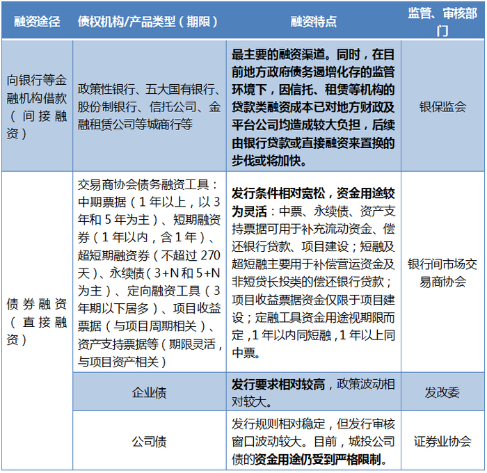 资料来源：监管部门官网，浙金信托研究发展部整理