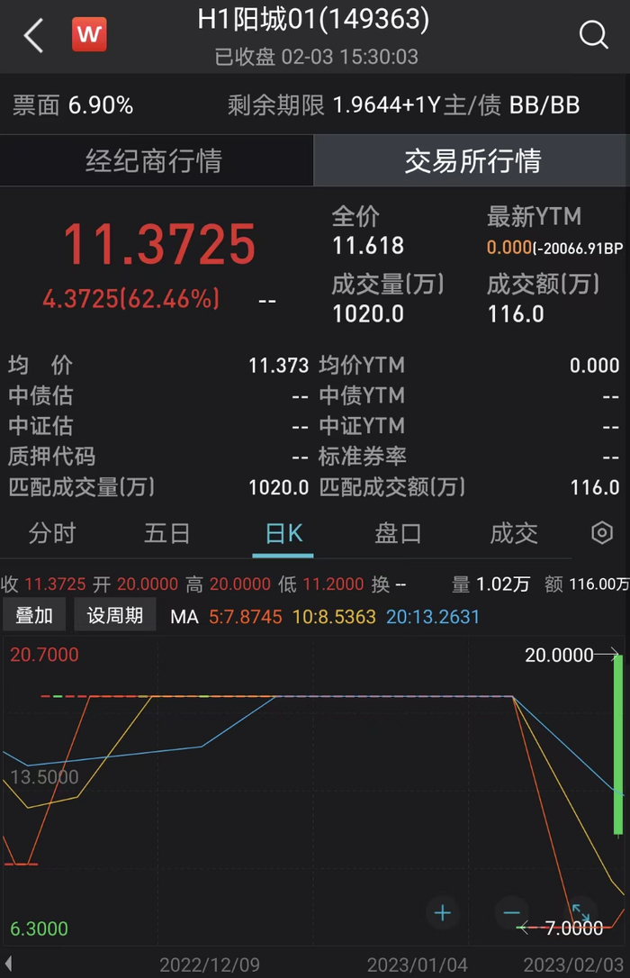 图源/Wind