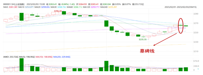 数据来源：wind资讯   统计截止日期：20220204