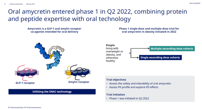 ▲口服疗法amycretin简介（图片来源：诺和诺德官网）
