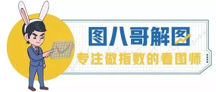 文章来源：方正策略文章《短线为什么回调，中线为什么上涨》