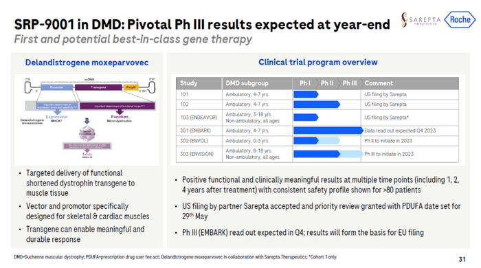▲SRP-9001简介（图片来源：罗氏官网）