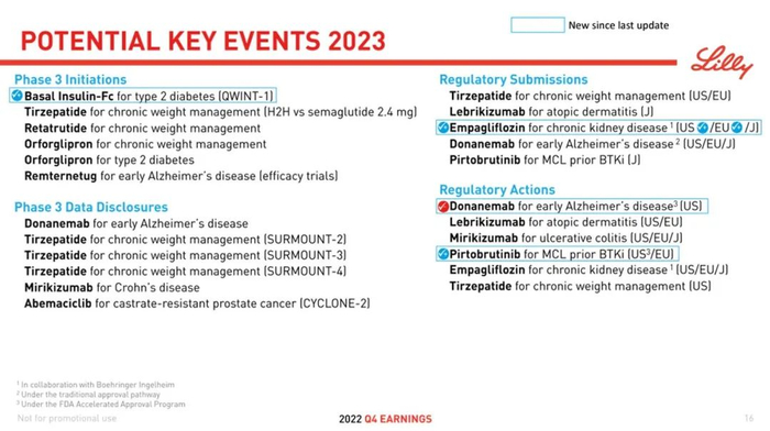 ▲礼来2023年的潜在里程碑（图片来源：礼来官网）