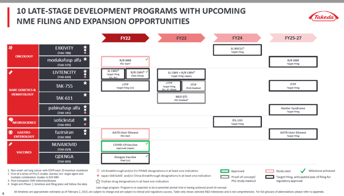 图片来源：武田官网