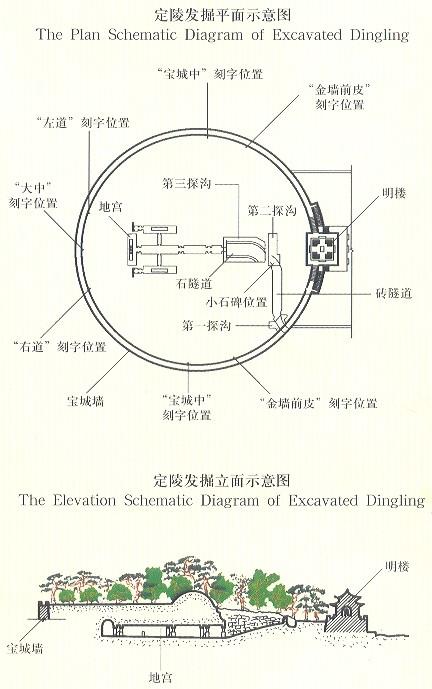 定陵入口示意图图片