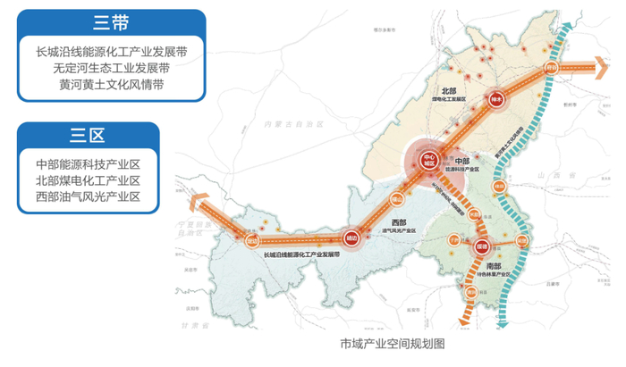 来源：榆林市2035总规草案