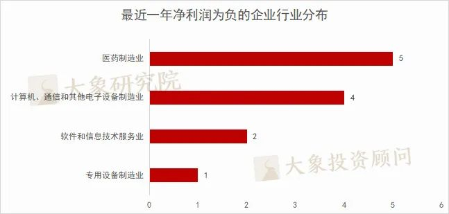 数据来源：大象研究院