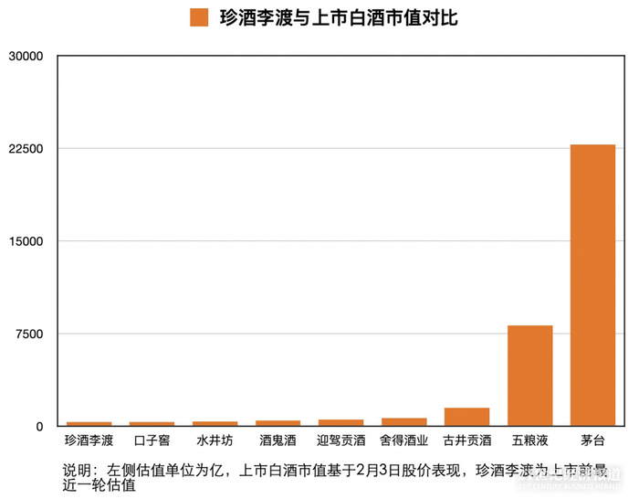（21世纪经济报道制图）
