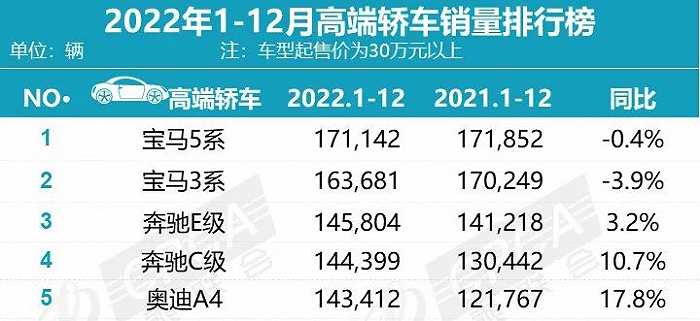 图片来源：乘联会