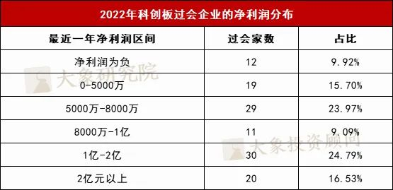 数据来源：大象研究院