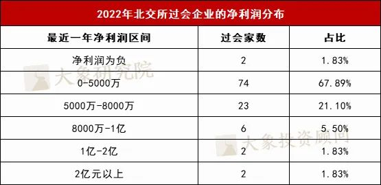 数据来源：大象研究院