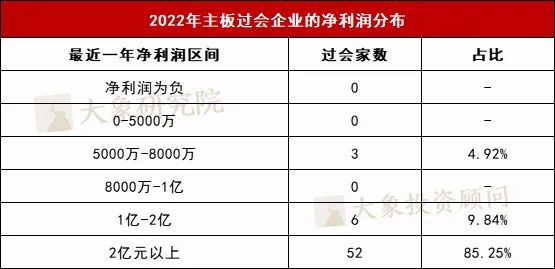 数据来源：大象研究院