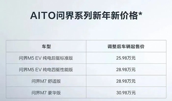图片来源：AITO官方