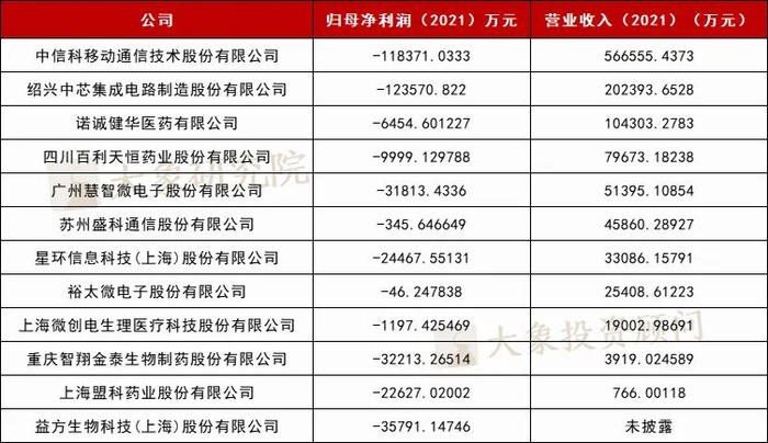 数据来源：大象研究院