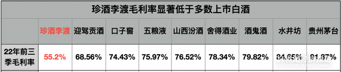 （21世纪经济报道制图）