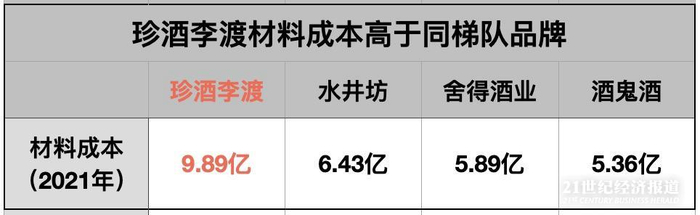 （21世纪经济报道制图）