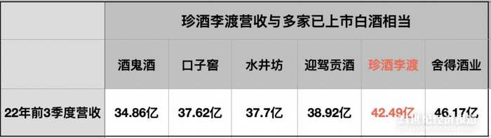（21世纪经济报道制图）