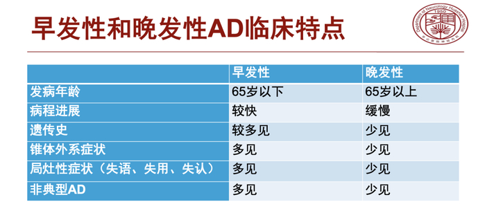 阿尔茨海默症分为早发性和晚发性两个阶段，以65岁为分界线。本文图片均为 受访者 供图