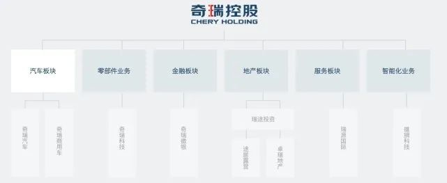 图片来源：奇瑞控股官网