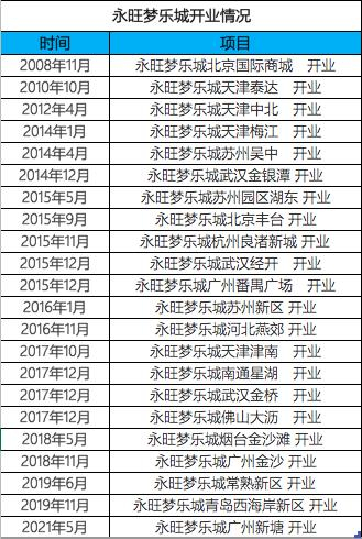 数据来源：公司官网