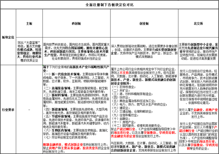 全面注册制下：IPO发行条件、程序及交易制度解析__财经头条__新浪财经