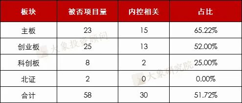 数据来源：大象研究院、大象投资顾问