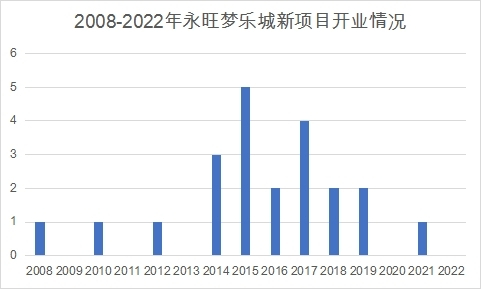 数据来源：公司官网