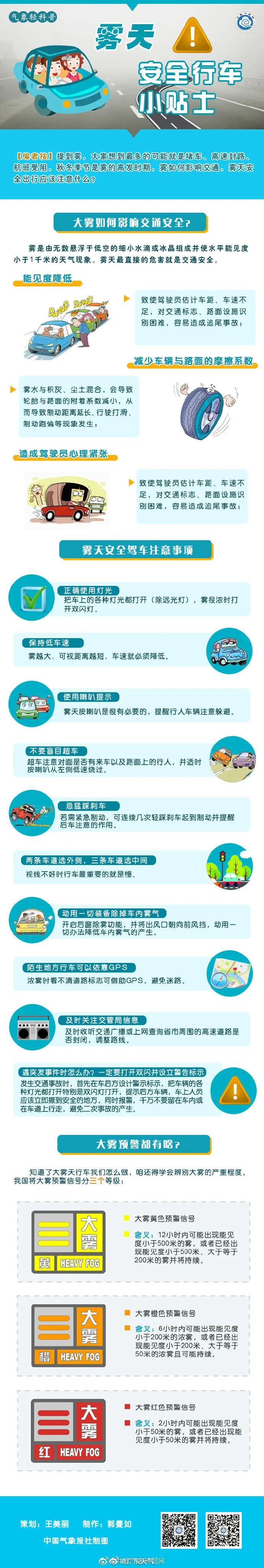 来源：深圳天气、广东天气、中国气象科普网