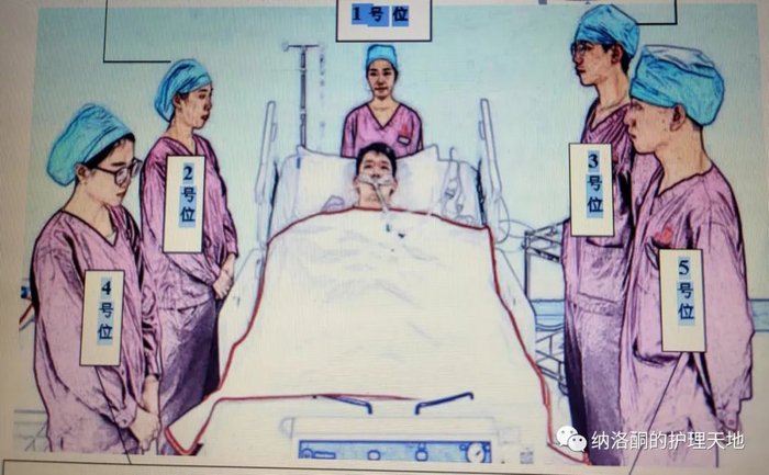 呼吸机怎么读卡护士可以对机械通气患者自行实施俯卧位技术吗？ 解读：T／CNAS 23－2023-成人机械通气患者俯卧位护理_https://www.jmylbn.com_新闻资讯_第1张
