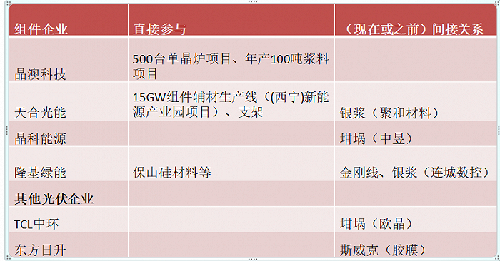 赶碳号梳理