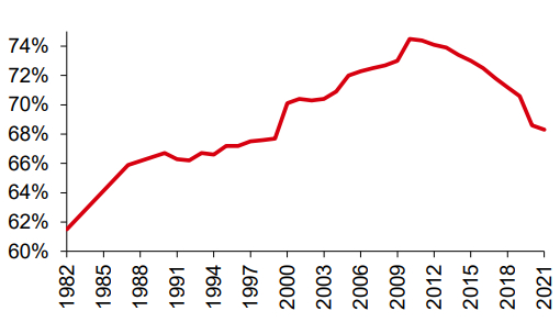 数据来源：Wind，中信证券。
