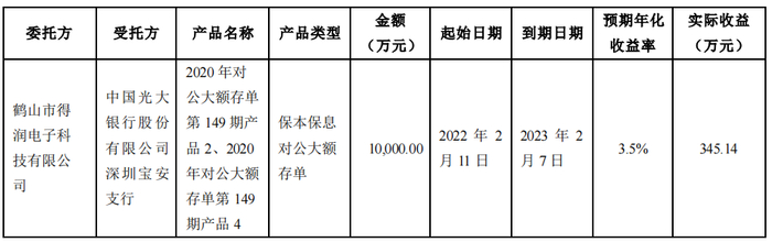 图表来源：得润电子公告