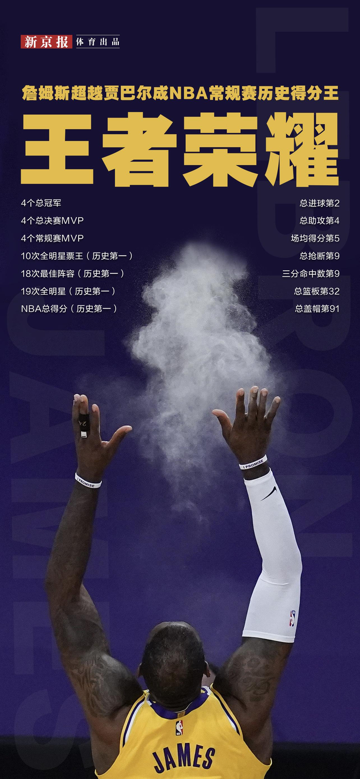 詹姆斯加冕NBA历史得分王。&nbsp; 新京报制图/许骁