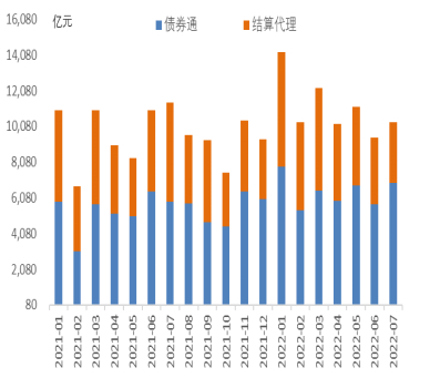 图12：境外机构债券交易量