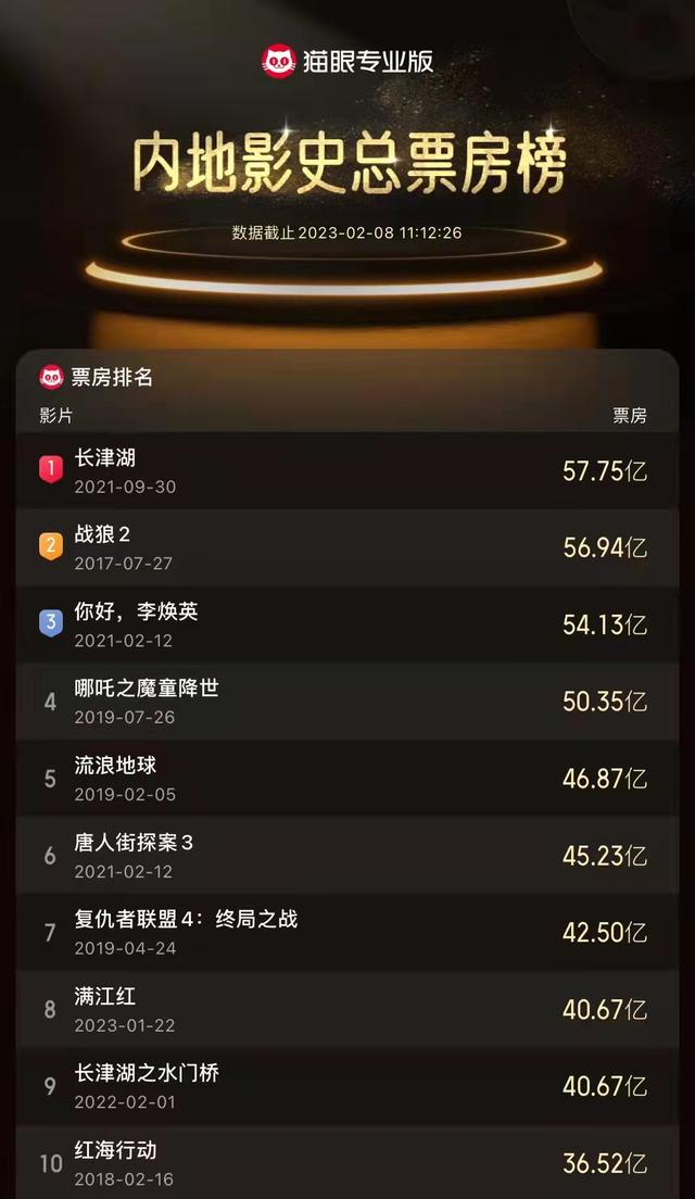 数据来源：猫眼专业版