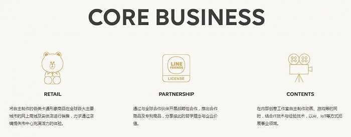 图源LINE FRIENDS官网