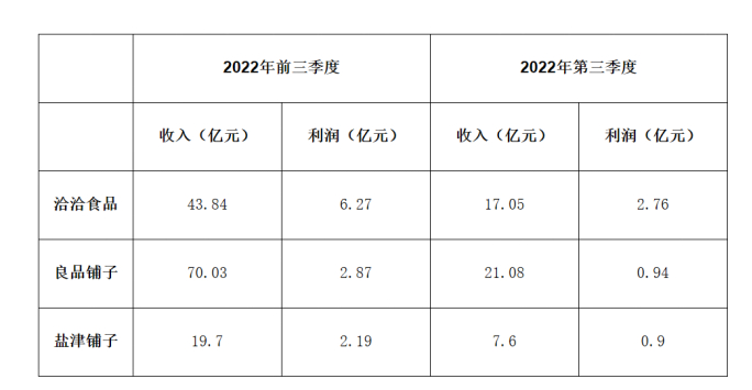 资料来源：公司财报，奇偶派整理