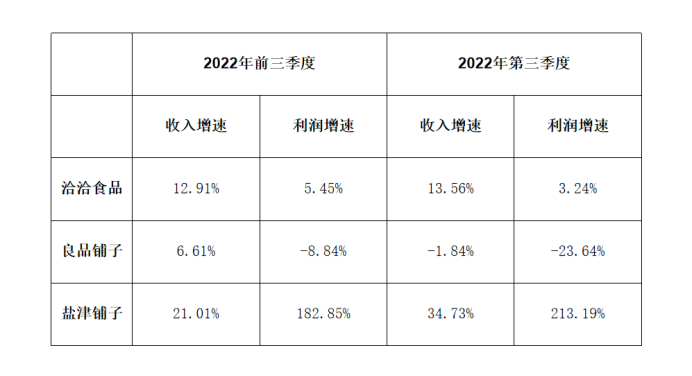 资料来源：公司财报，奇偶派整理