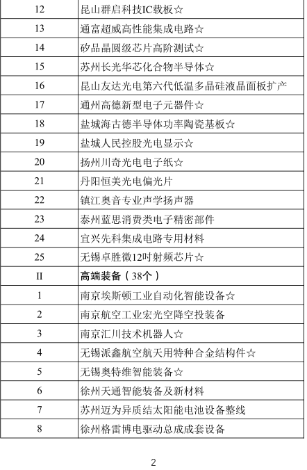 扬州电子元器件