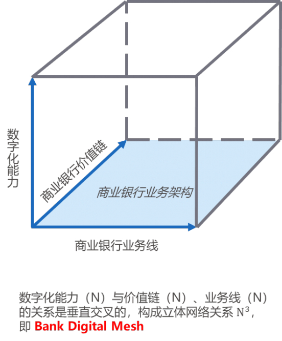图1：数字化价值空间