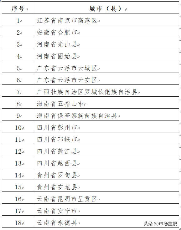 来源：合肥气象、中国气象局应急减灾与公共服务司、合肥市人民政府发布