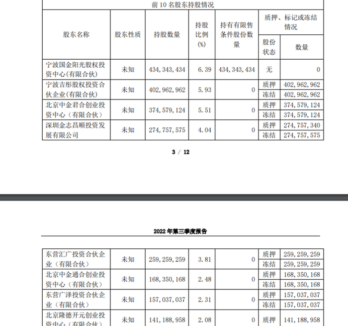 来源：公司2022年三季报
