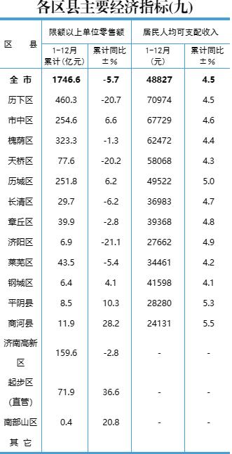 2022-gdp-gdp